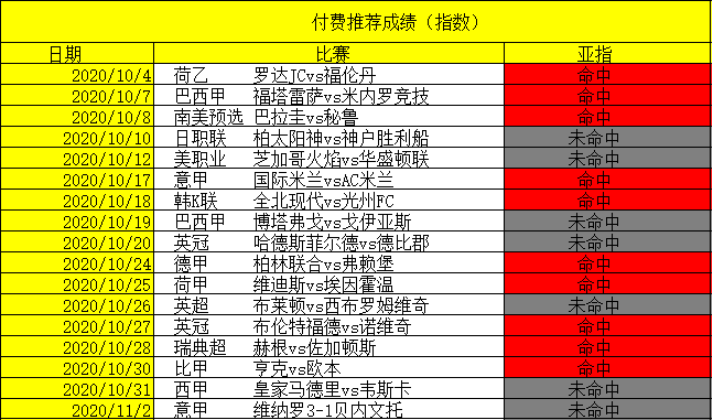 精选近8中5 德甲精选赛事鉴赏