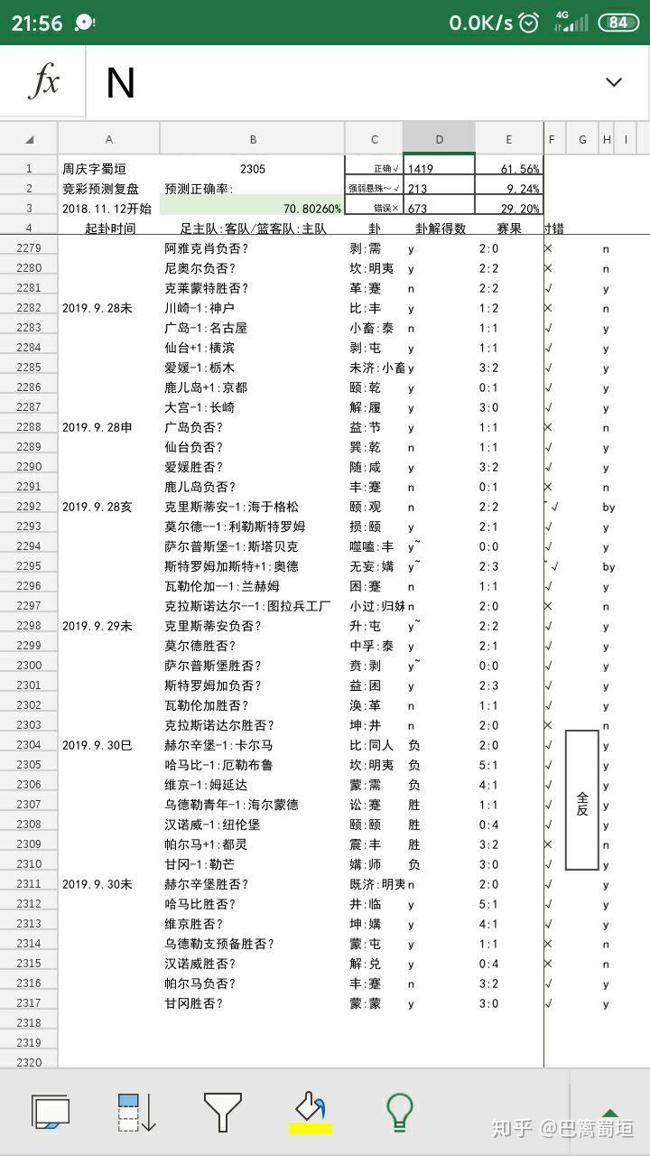 秀秀我用周易预测竞彩足球的结果统计～2021／7／2