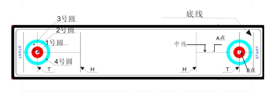 桌上冰壶比赛规则图解_瀚海鲸舟冰雪