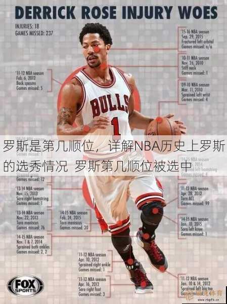 罗斯是第几顺位，详解NBA历史上罗斯的选秀情况  罗斯第几顺位被选中