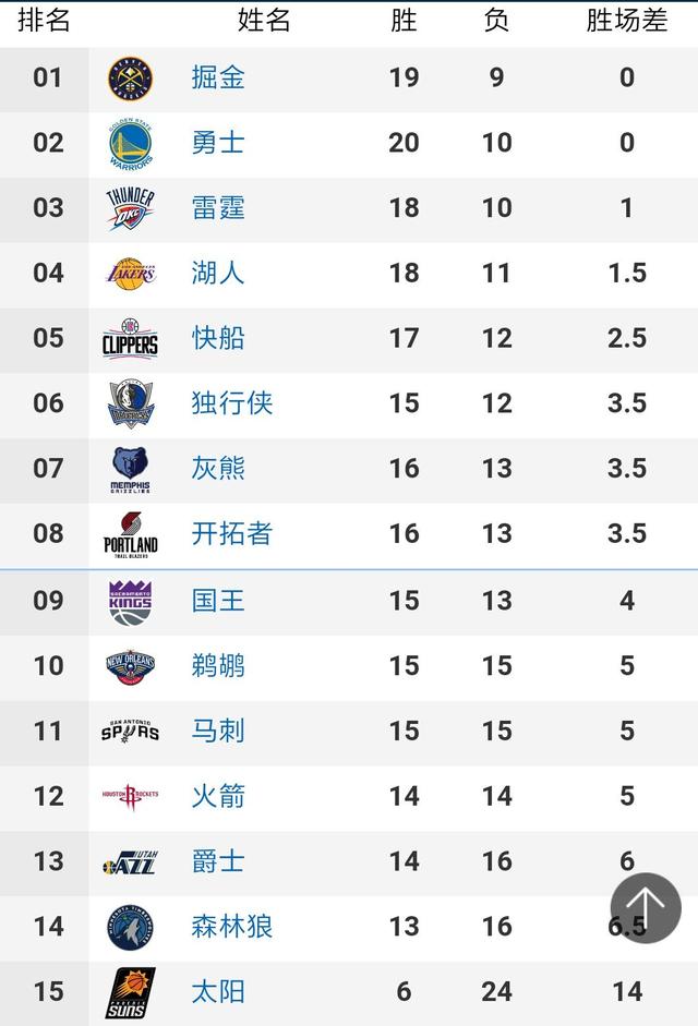 卡塔尔队的世界排名一直稳定在第50位上下